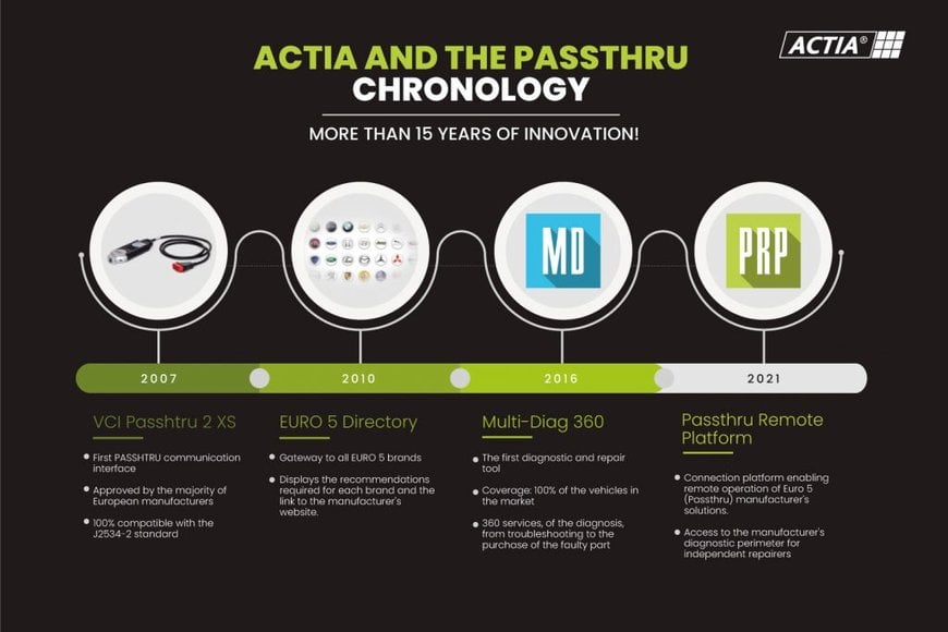 THE WINNING TRIO FOR THE REPROGRAMMING OF AUTOMOTIVE ECUS